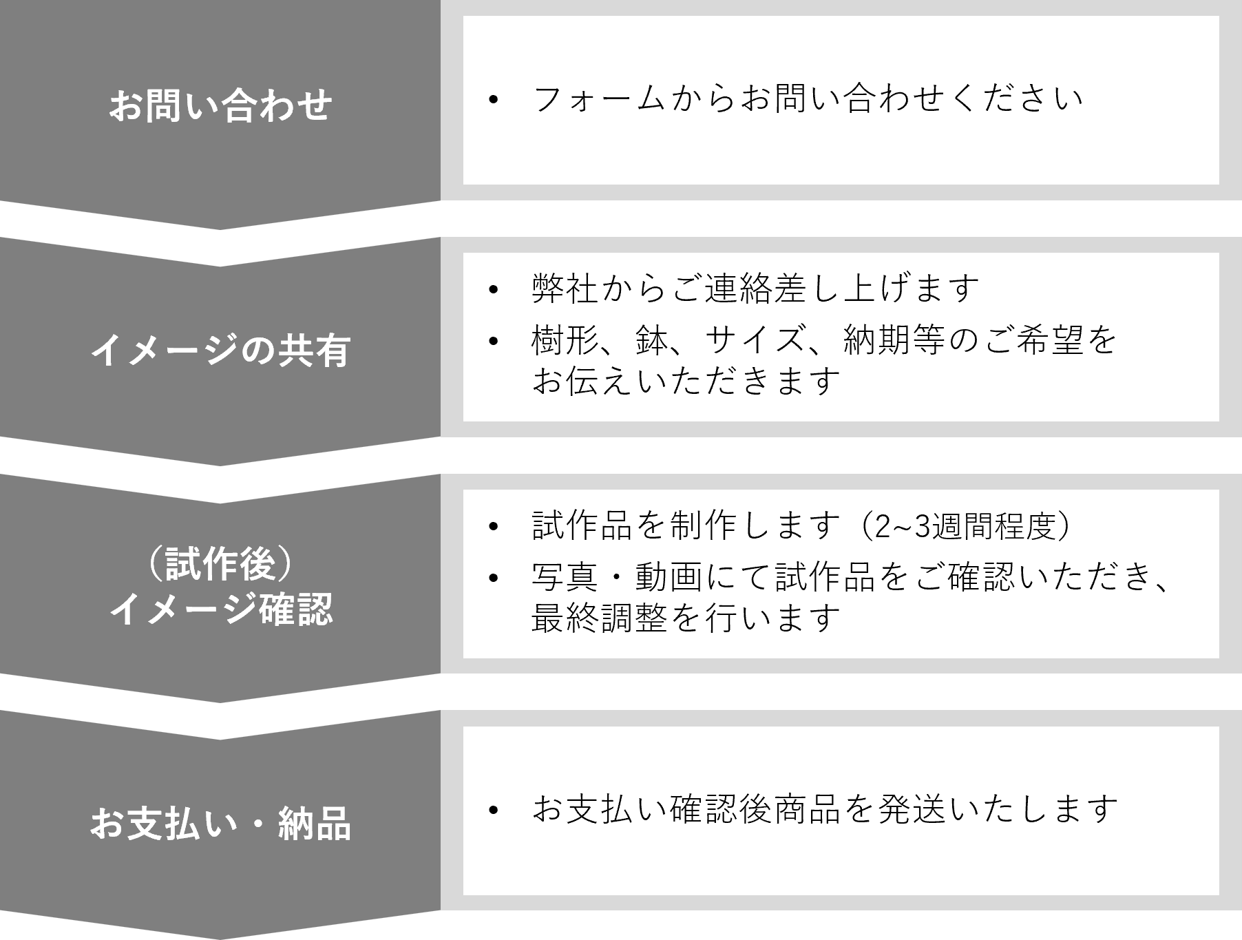 フェイク盆栽 盆栽 人口盆栽 アーティフィシャル盆栽 bonsai shirabe シラベ ハンドメイド 和モダン ジャパンディ