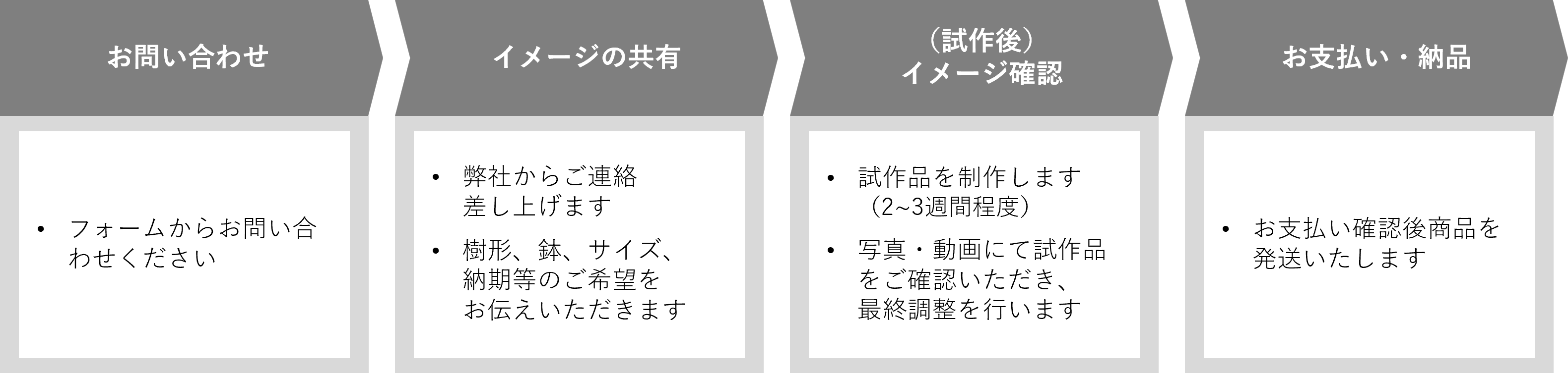 フェイク盆栽 盆栽 人口盆栽 アーティフィシャル盆栽 bonsai shirabe シラベ ハンドメイド 和モダン ジャパンディ